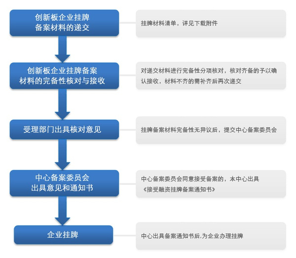 深度解析与观点阐述，申请上市流程的全方位指南