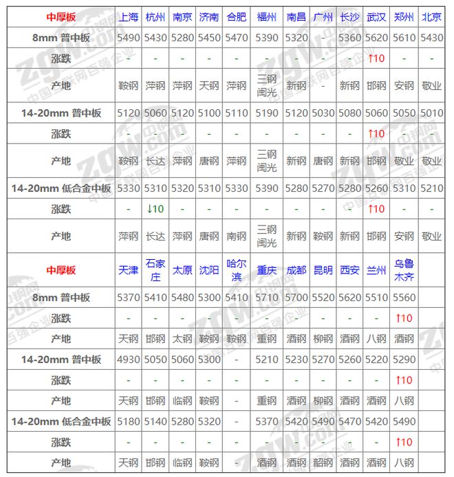 陕西钢材价格动态与温馨的家庭友情故事
