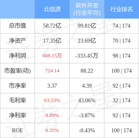 北信源股票行情深度解析与指南