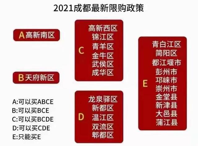 2021成都最新落户政策，时代选择下的城市拥抱