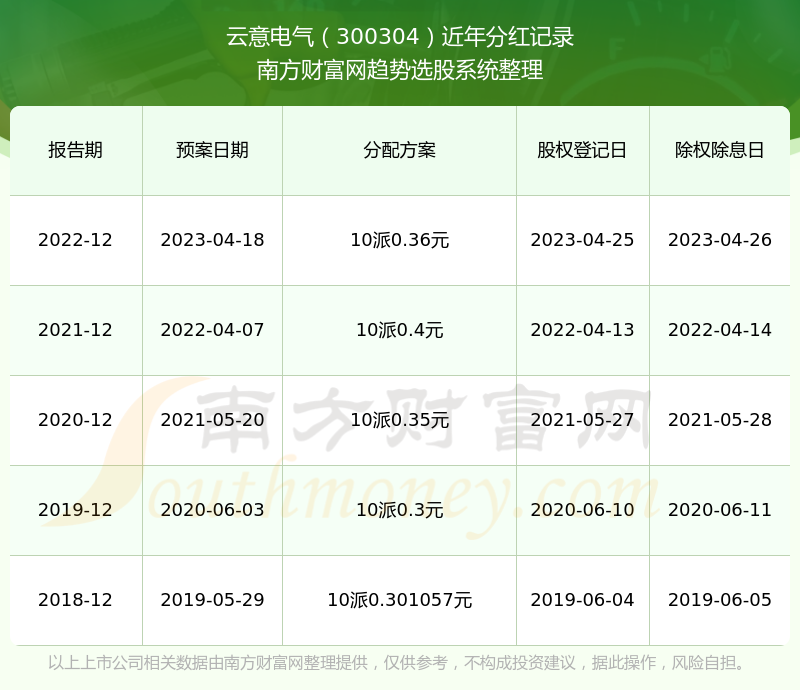 云意电气股票最新公告，行业趋势、公司动态及前景展望展望报告发布！