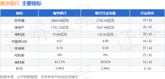南京银行股票行情揭秘，小巷深处的金融宝藏？