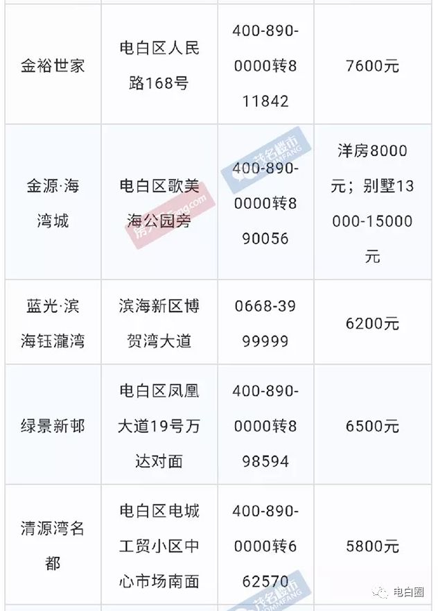 电白最新房价信息及未来房地产市场的趋势与机遇探索