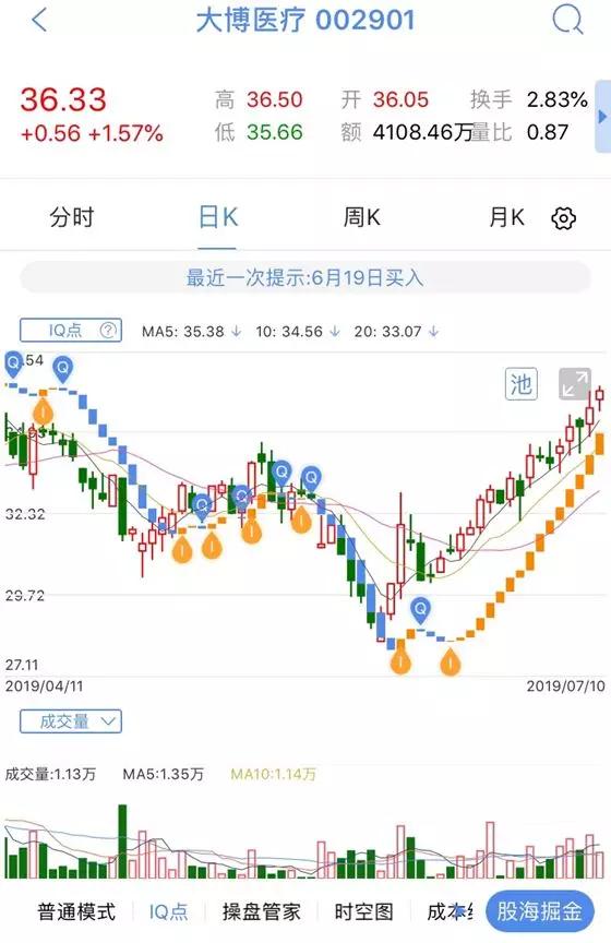诚迈科技股票，投资新焦点，引领科技股市新风向标