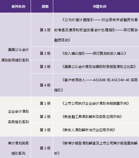 最新会计准则年份查询，与自然美景的心灵之旅探索