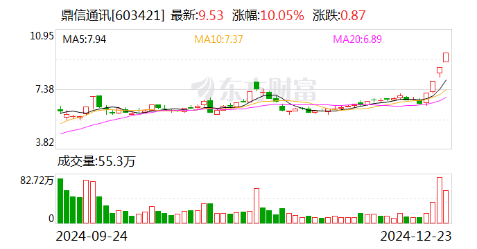 揭秘603421股票行情，洞悉未来走势与投资机会！