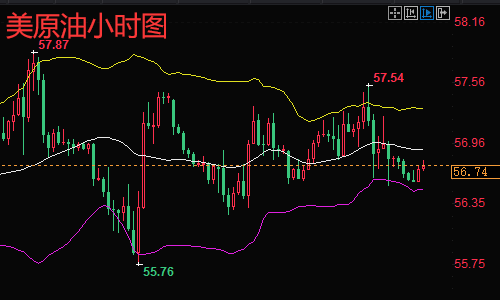 原油时时行情揭秘，小巷深处的石油秘密探索