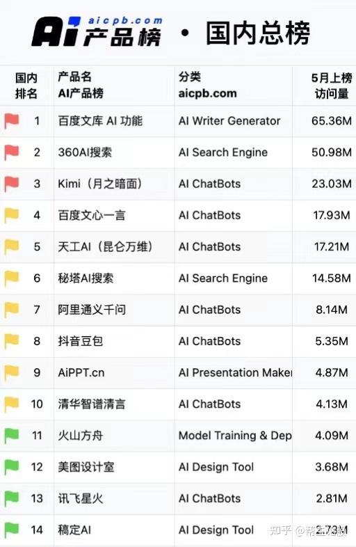 ai大模型股票一览表,AI大模型股票一览表制作步骤指南