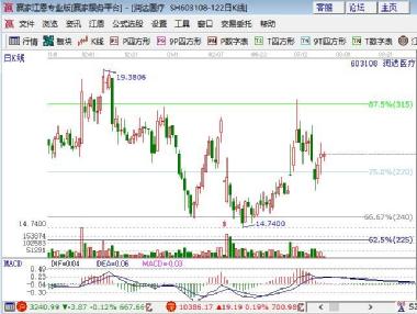 揭秘股市新星，603108股票全面解析
