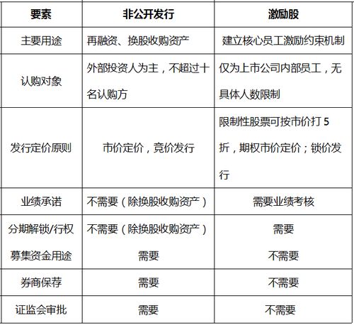 科技重塑金融，上市公司非公开发行股票实施细则及投资新纪元展望