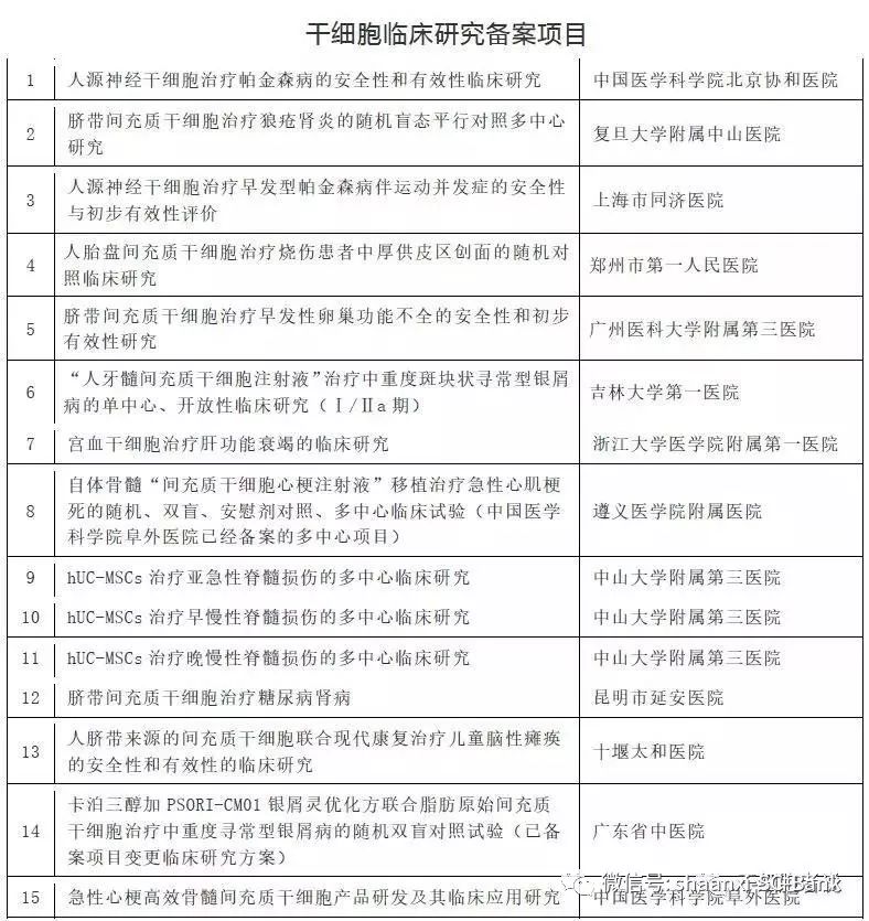 最新临床资讯引领医学前沿，关注患者健康全面解读医学新知