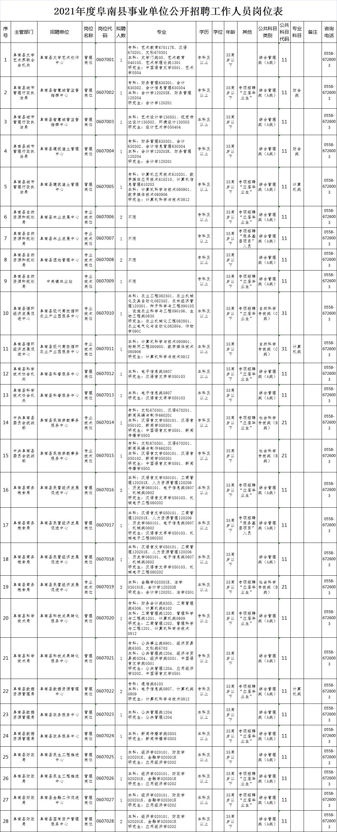 阜阳最新招聘，时代脉搏与人才交响汇聚点