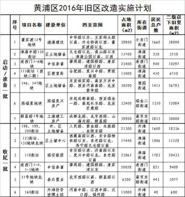 高福里动迁最新消息，最新动态揭秘！