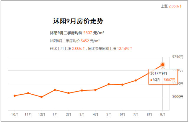 泗阳房价最新动态，理性看待，审慎决策购房策略分析