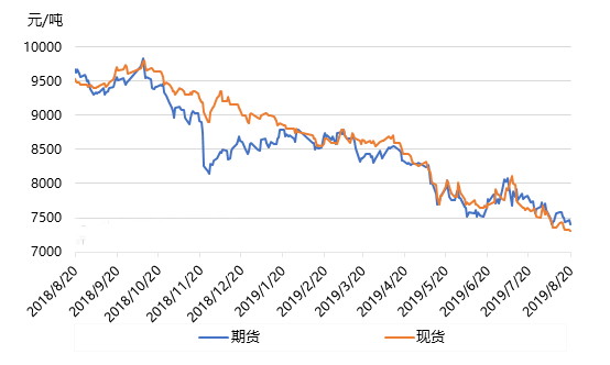 今日聚乙烯价格行情深度解析，市场走势大解密