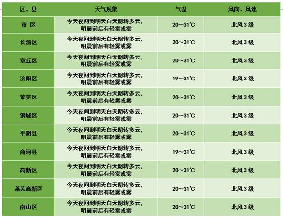 巴威最新天气预报，启程探索自然美景的冒险之旅！