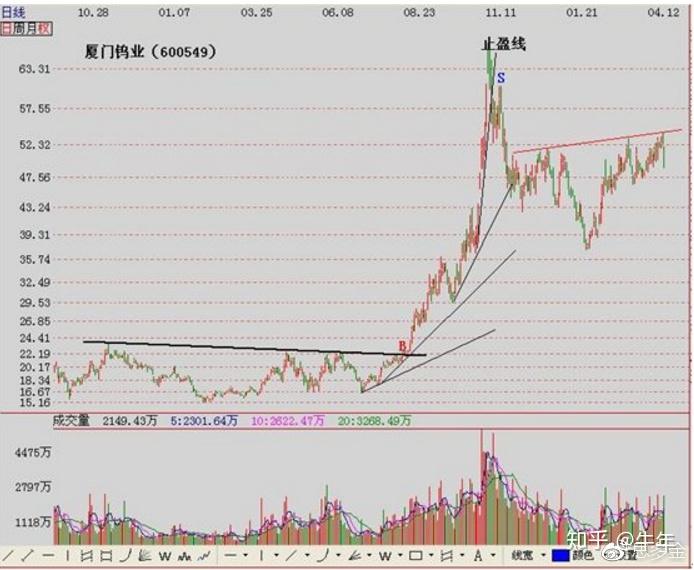 利弗莫尔股票操盘术，探寻股市波动中的智慧与成就感之路