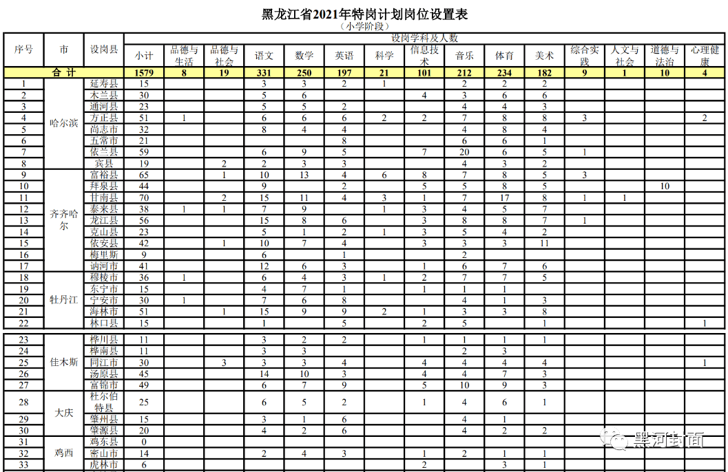 龙水最新职位招聘信息速递
