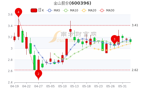 金山股票，小巷深处的独特投资传奇