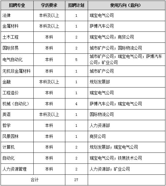 最新抓钢机职位招聘，启程温馨的职场之旅