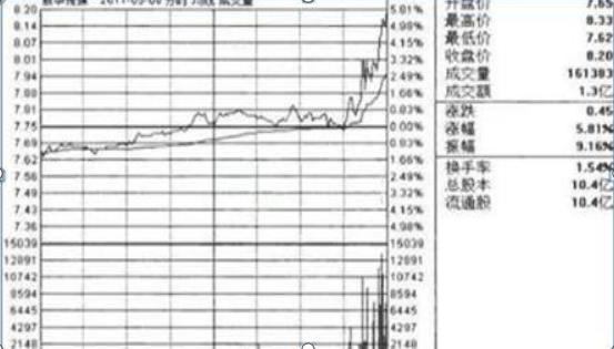 今日股市收盘行情深度解析与剖析📉
