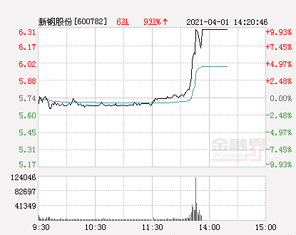 新钢股份最新动态与消息更新📣📈