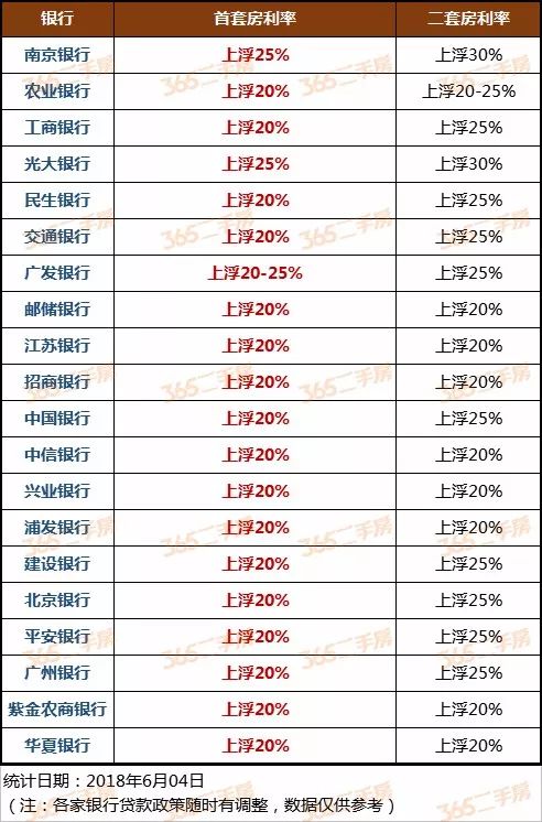 最新月利率获取指南，适用于初学者与进阶用户的步骤详解