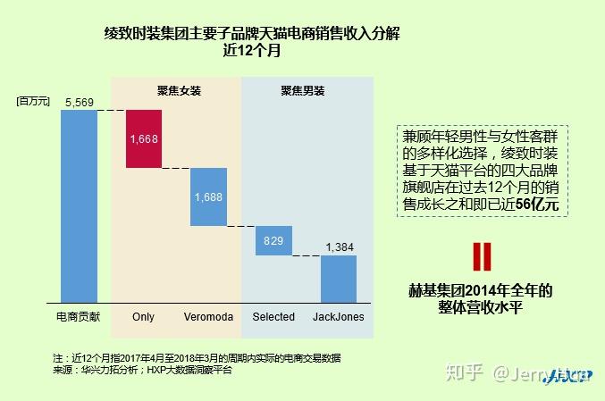 赫基上市，时尚巨头开启新篇章！