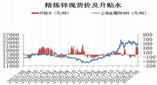 伦锌行情跌宕起伏，挑战与机遇并存，成就自我成长之路