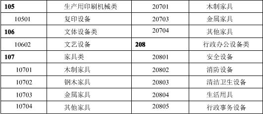 最新固定资产管理规范下的家庭温馨故事启航