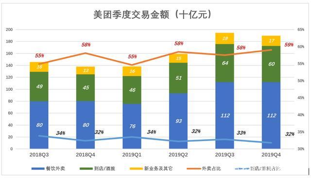 美团最新评级揭晓引发热议，新一轮惊喜等你来体验！