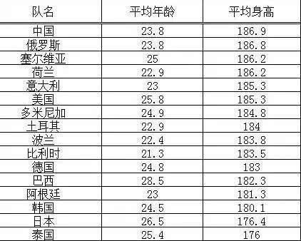 中国最新身高数据揭示国民身高增长趋势分析