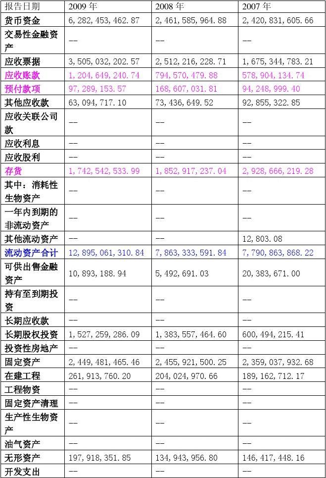 从负债到资产，最新负债表的转身之旅