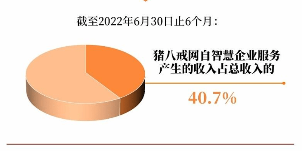 猪八戒上市，高科技新品引领未来生活体验革新