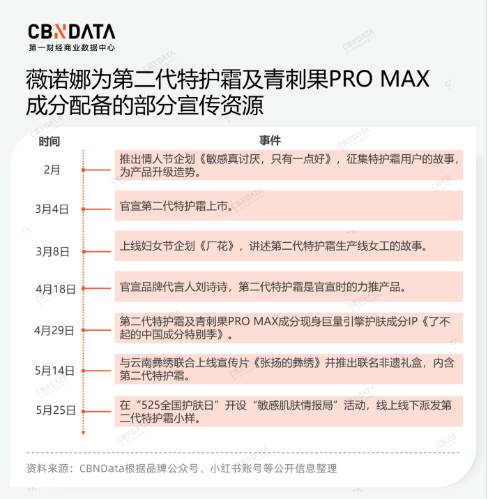 易宣伊最新动态更新
