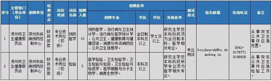 滨州最新招聘信息发布，启程探索自然美景，开启旅行之旅