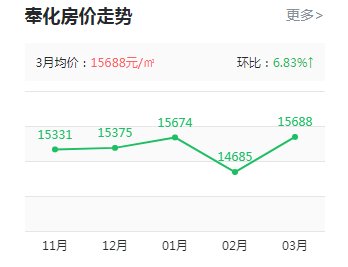 奉化房价最新动态，小红书带你洞悉趋势🏠