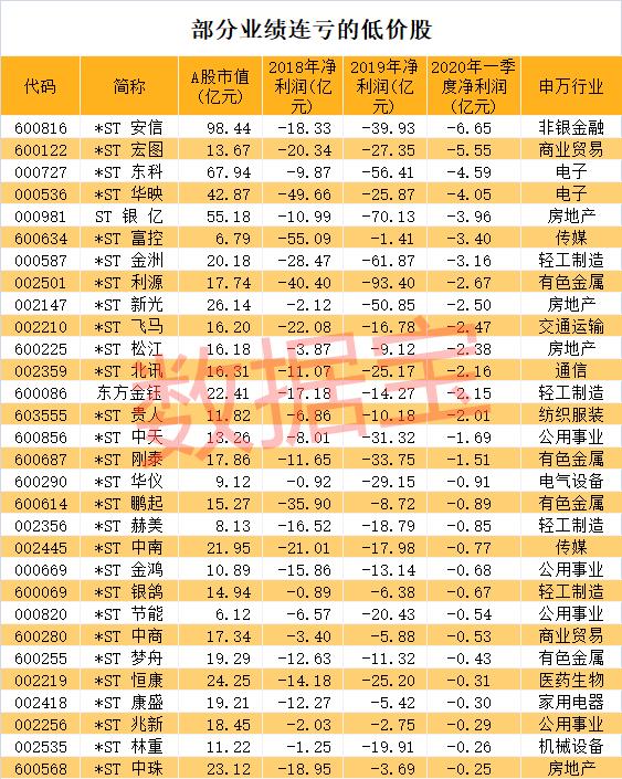 银鸽投资最新解读及分析🌟