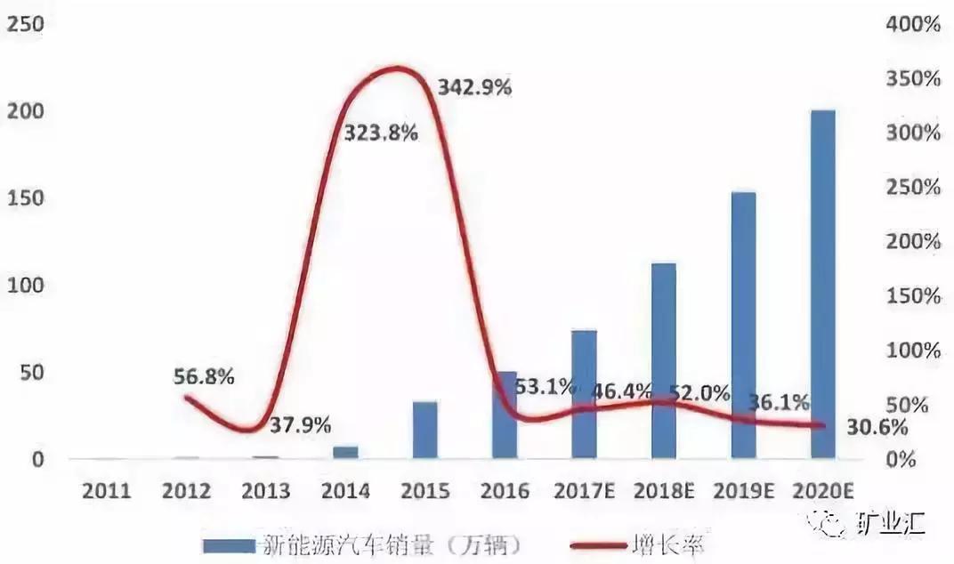 最新赣锋锂业股票行情深度解析
