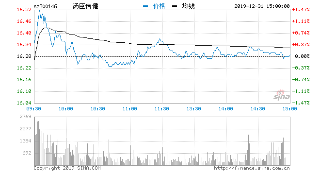 300145股票行情深度解析