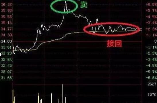 股票做T策略深度解析，高效投资之道