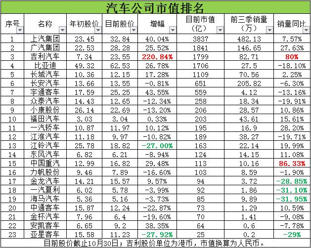 广汽集团股票行情揭秘，股市故事中的温情脉络