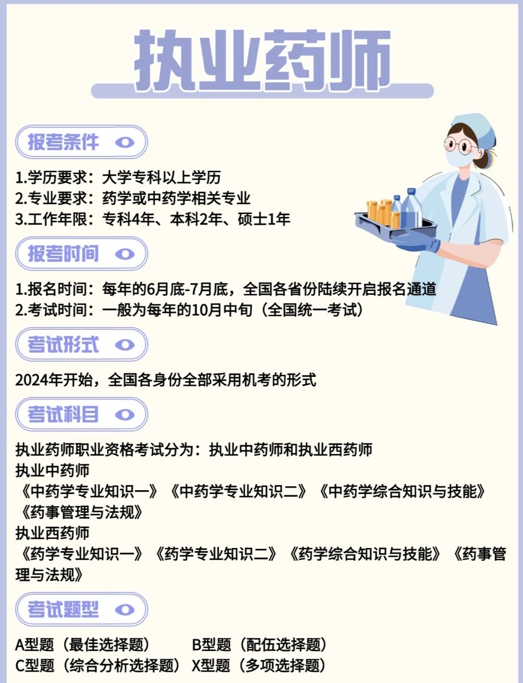 最新执业药师报名资格揭秘，科技重塑医药行业，启程在即！