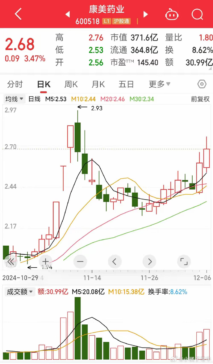 康美药业股票行情深度解析