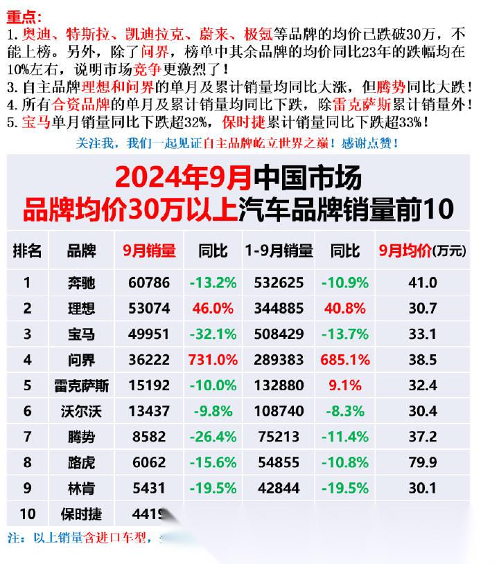 汽车市场行情深度解析与趋势分析