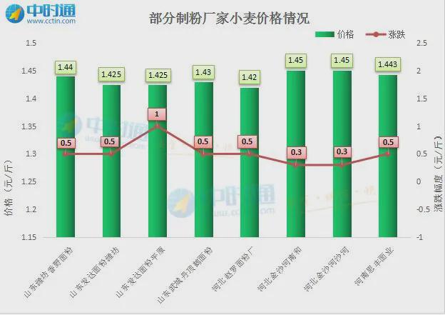 陕西小麦行情深度解析与全方位探讨