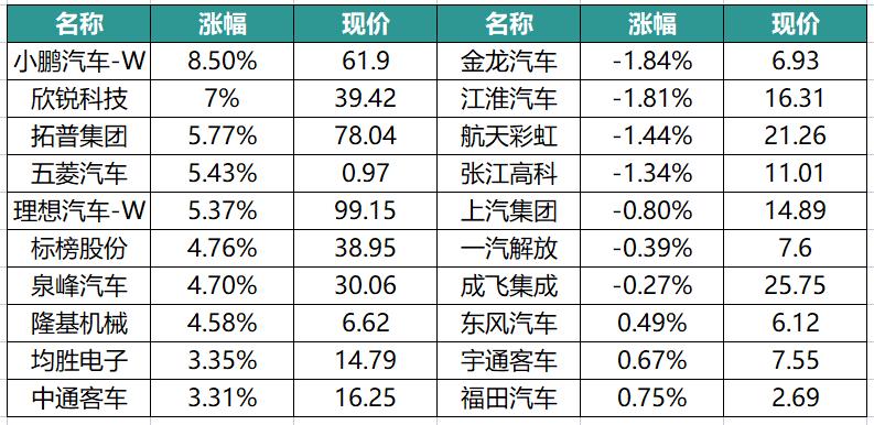工程设计 第17页