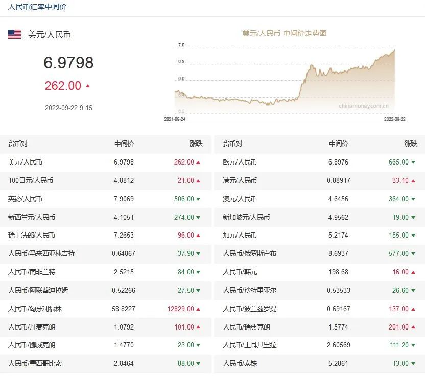 最新央行汇率详解，查询步骤与理解指南（适用于初学者与进阶用户）
