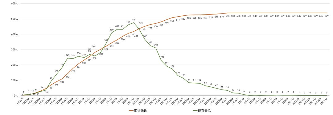 雅安疫情最新动态，坚定信心，共同抗击疫情