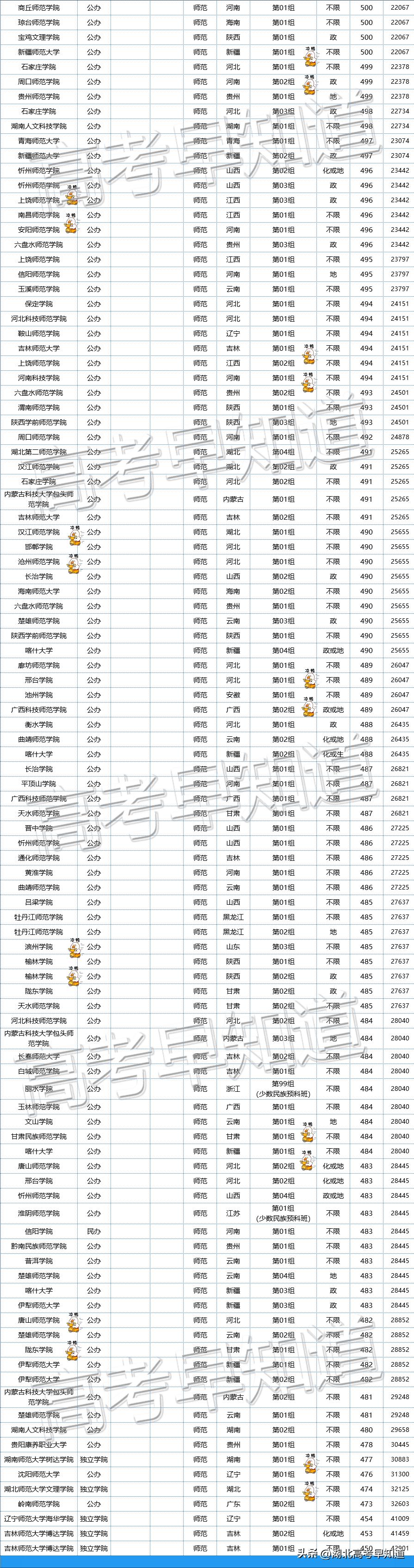 湖北最新数据详解与步骤指南